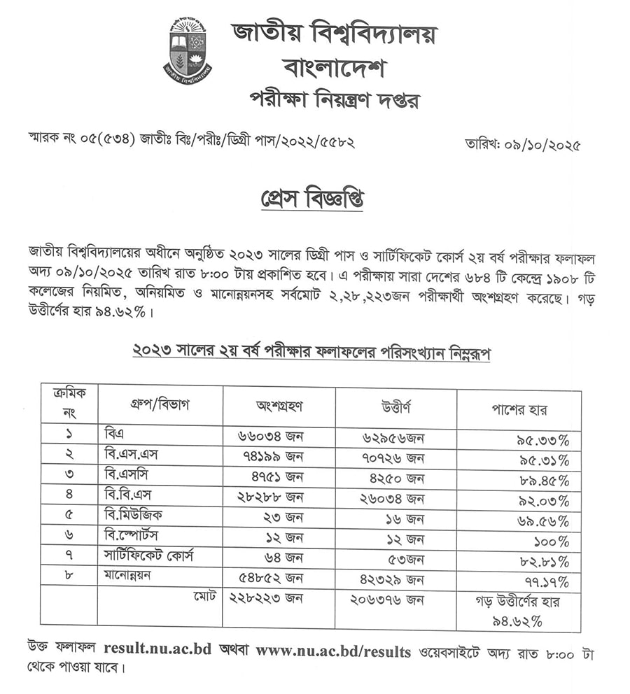 NU Degree 2nd Year Result Notice