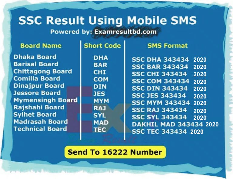 SSC Result by SMS