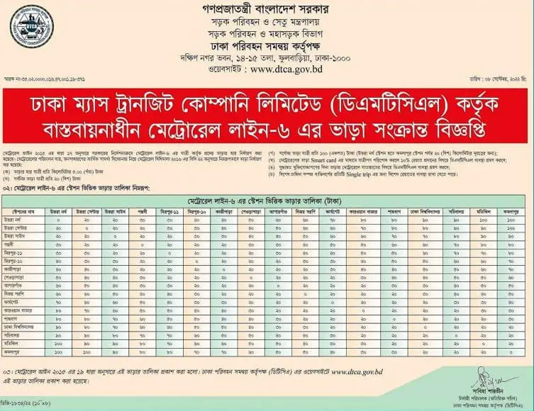 Dhaka Metro Rail Ticket Price