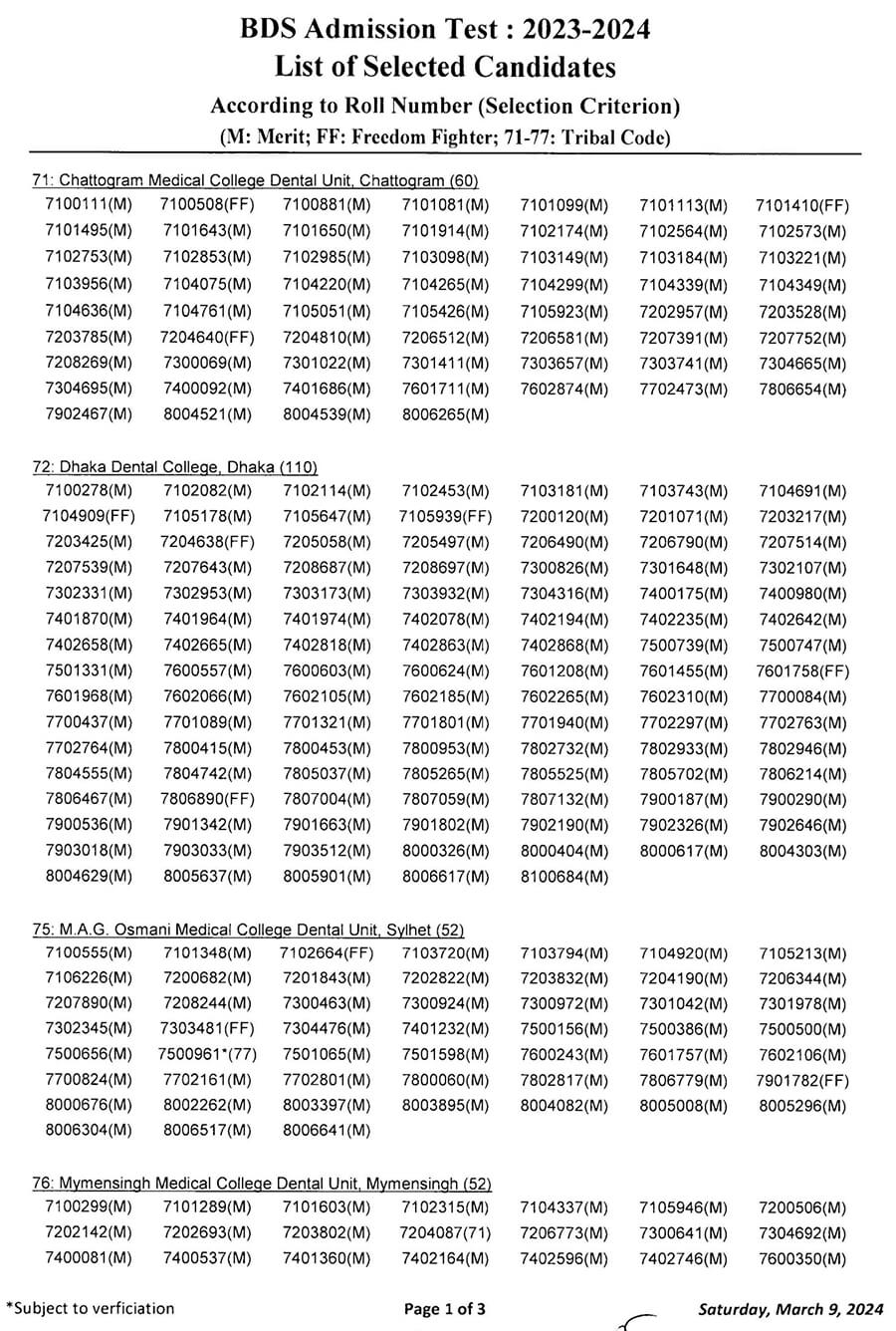 BDS Result 2025 Dental Admission Merit & Waiting List