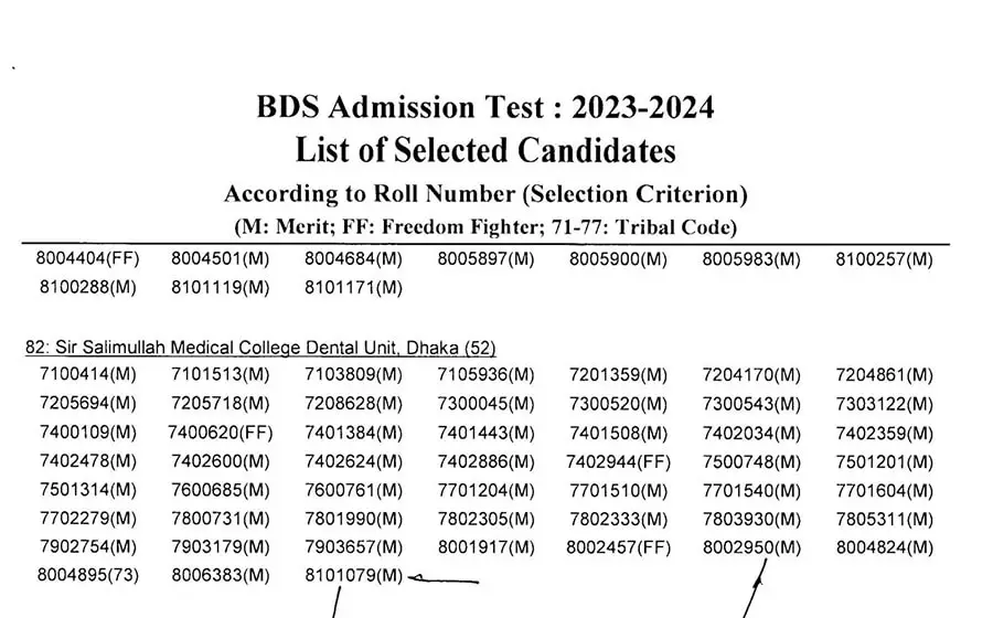 BDS Result 2024 Dental Admission Merit & Waiting List