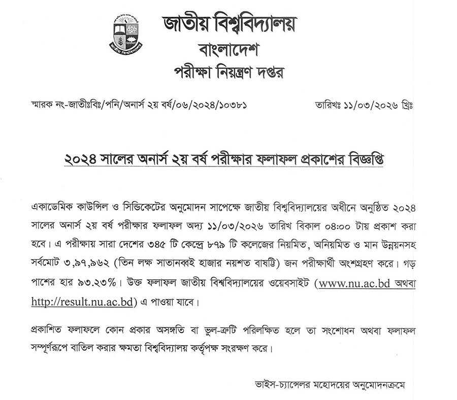 Honours 2nd year Result